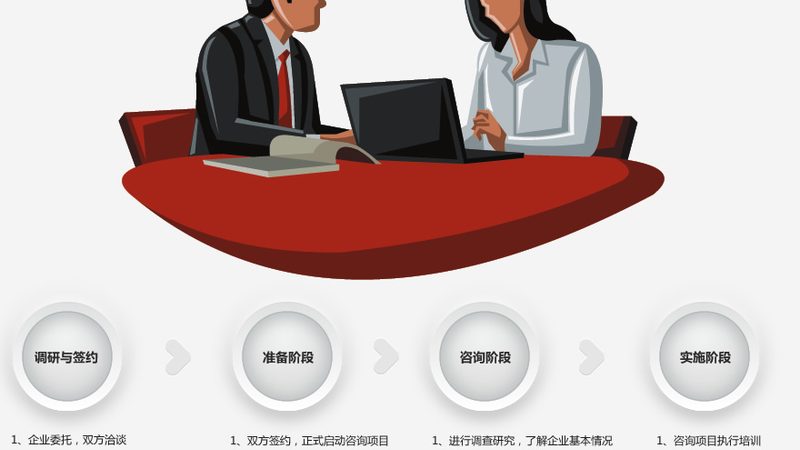 ISO体系认证咨询师培训课程，价格背后的价值考量